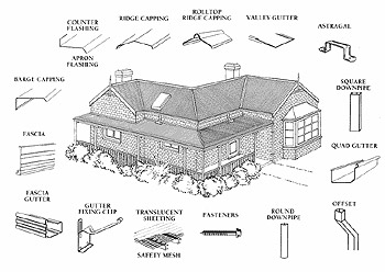 LYSAGHT&reg; finishing touches to complete your roof