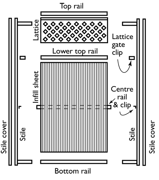 LYSAGHT MINISCREEN PLUS® Gate Kit