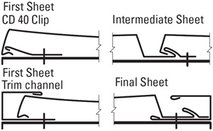 LYSAGHT EASYCLAD&reg; Fastening
