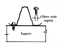 LYSAGHT TOPSPAN&reg; Section Fastener Location