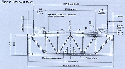 Barito River Bridge, Indonesia, where steel has been used to maximum advantage and techniques have been employed to facilitate speed and safety in construction.