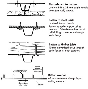 LYSAGHT TOPSPAN® 22 fastening details