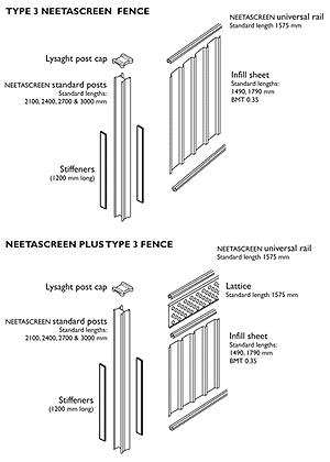 LYSAGHT Type 3 NEETASCREEN® Fencing Components