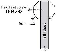 Figure 14 - Fixing Infill Sheets