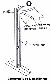 LYSAGHT SUPRAFRAME® - Electrical Install 2