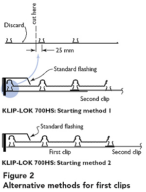 Installation Procedure, Figure 2