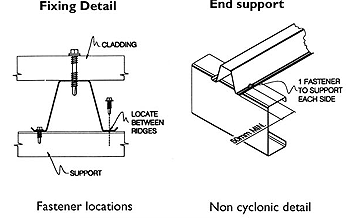 LYSAGHT TOPSPAN&reg; 61 Cyclonic and Non-Cyclonic Fixing Details