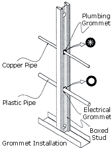 LYSAGHT SUPRAFRAME&reg; - Plumbing Instal 2