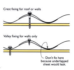Fastening positions for LYSAGHT CUSTOM BLUE ORB®