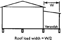 Roof Load Width