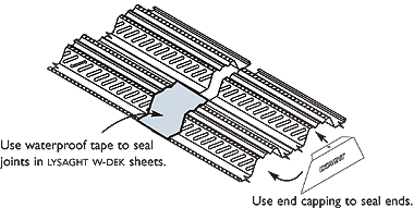 Use waterproof tape to seal joints