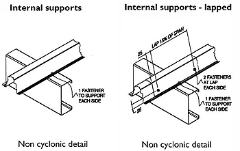 LYSAGHT TOPSPAN&reg; 61 Internal Supports