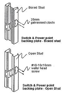 LYSAGHT SUPRAFRAME&reg;- Electrical Install 1