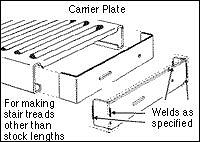 LYSAGHT INTERLOK&reg; II Carrier plate