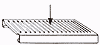 Point Load Condition