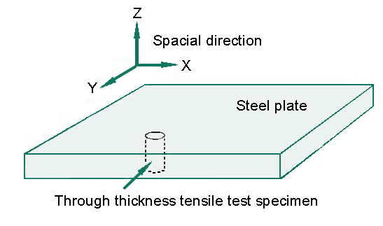 Through thickness tensile test specimen