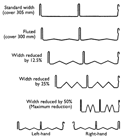LYSAGHT LONGLINE 305® Variations