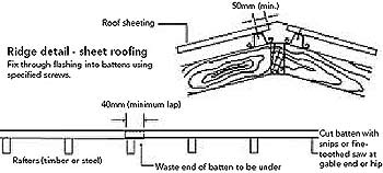 LYSAGHT TOPSPAN® Ridge Detail - Sheet Roofing