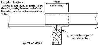 LYSAGHT TOPSPAN® Lapping Battens