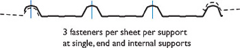 LYSAGHT SPANRIB® fastening frequency