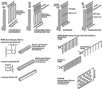 Figure 2: Components