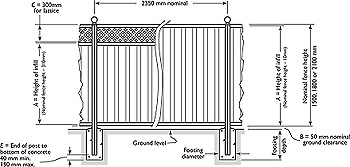 Panel Arrangement (LYSAGHT NEETASCREEN&reg; shown)