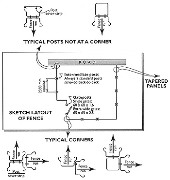 Preliminary Selection of Posts