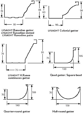 LYSAGHT RANCE™ Gutters Range