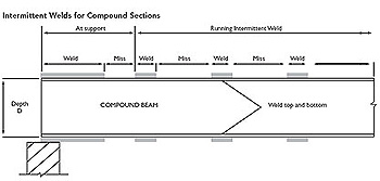 Intermittent Welds for Compound Sections