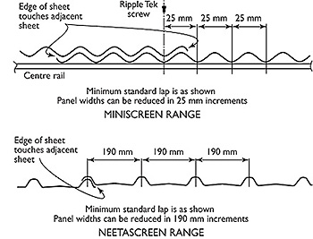 Figure 11 - Sheet Overlaps