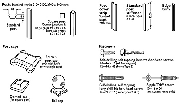 Figure 2:  Components