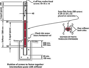 Fastening Posts Together