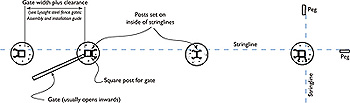 Stringline Layout