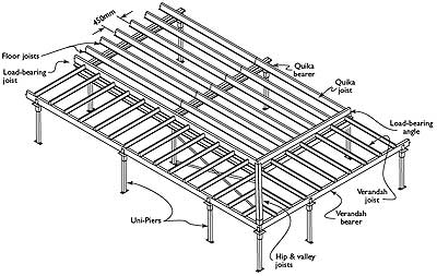 LYSAGHT QUIKA-FLOOR&reg; Flooring System