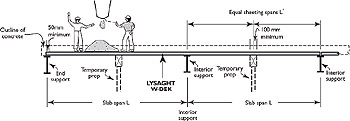 LYSAGHT W-DEK&reg; Formwork Construction